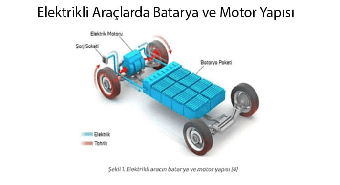 Elektrikli Araçlarda LiFePO4 Bataryalarının Etkisi ve Avantajları